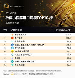 QuestMobile微信小程序深度洞察 三大維度價值涌現，驅動數字化商業新增長