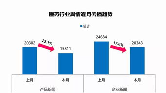 醫藥行業傳播分析（2018年12月第2期） 基于慧科全行業大數據的營銷洞察