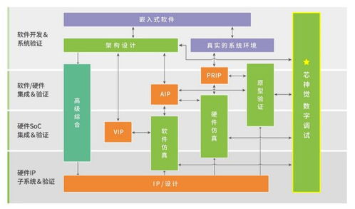 思爾芯推出自研數(shù)字電路調(diào)試利器“芯神覺”，賦能數(shù)字文化創(chuàng)意軟件開發(fā)新高度