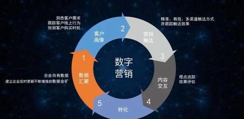 數(shù)字化營銷浪潮下，數(shù)字廣告制作的崛起、演進(jìn)與未來變革